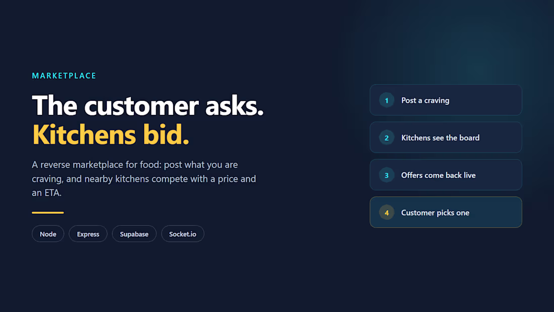 Cover image for BidBite — A Reverse Marketplace for Food