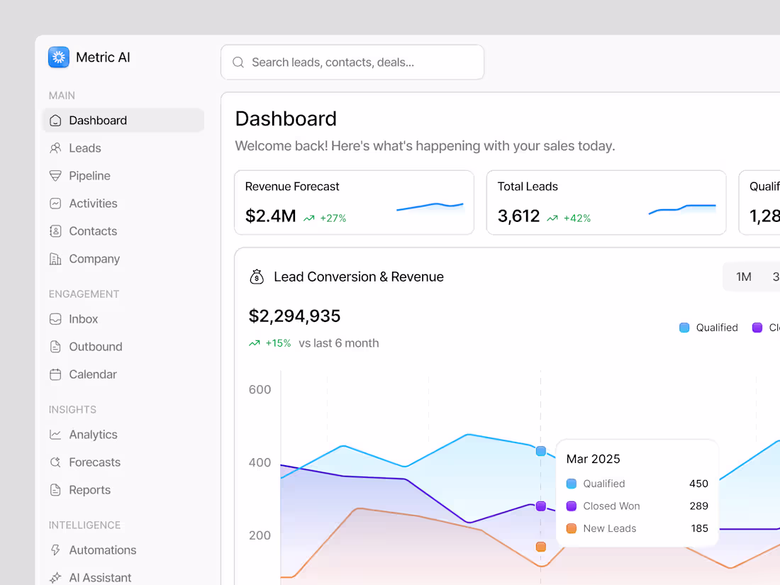 Cover image for Dashboard Collection
