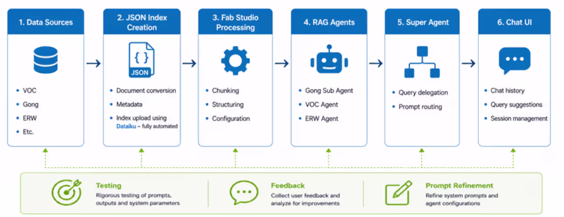 Cover image for Customer Insights AI Agent using