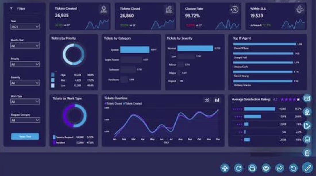 Cover image for Power Bi Dashboard 