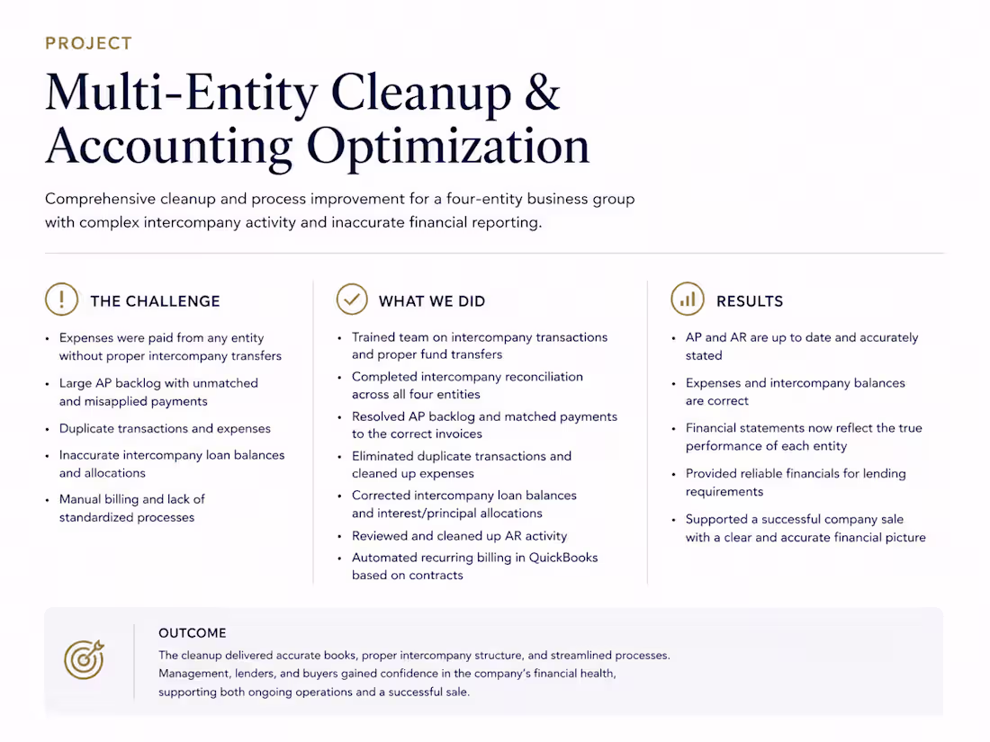 Cover image for Multi-Entity Cleanup & Accounting Optimization
Project