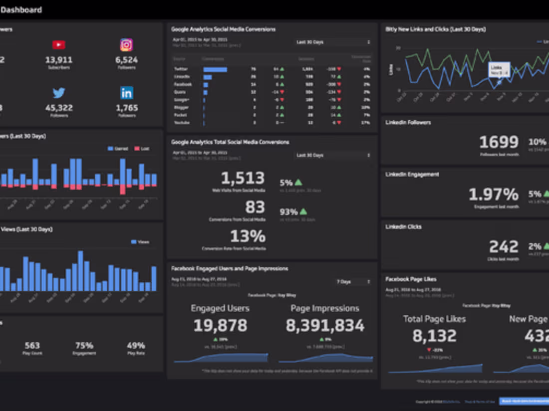 Cover image for GitHub - Frandiiile/Weather_dashboarding
