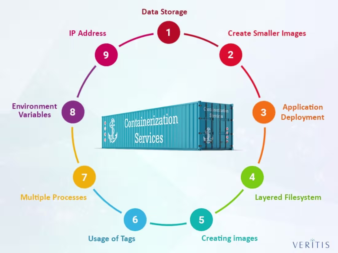 Cover image for Containerization Solutions for Small Businesses