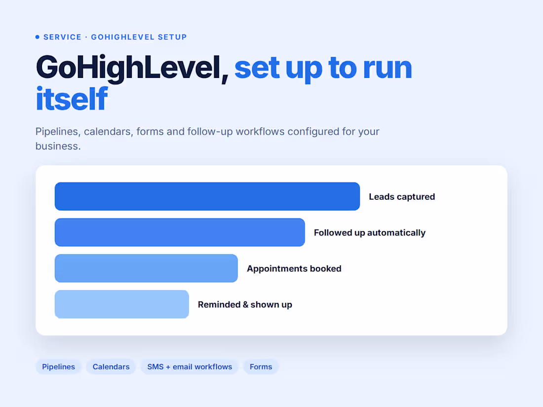 Cover image for GoHighLevel CRM Setup with Automated Follow-Up Workflows