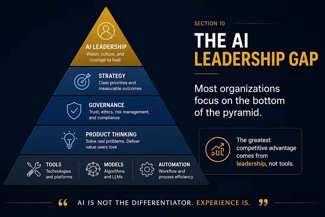 Cover image for AI Strategy Workshop