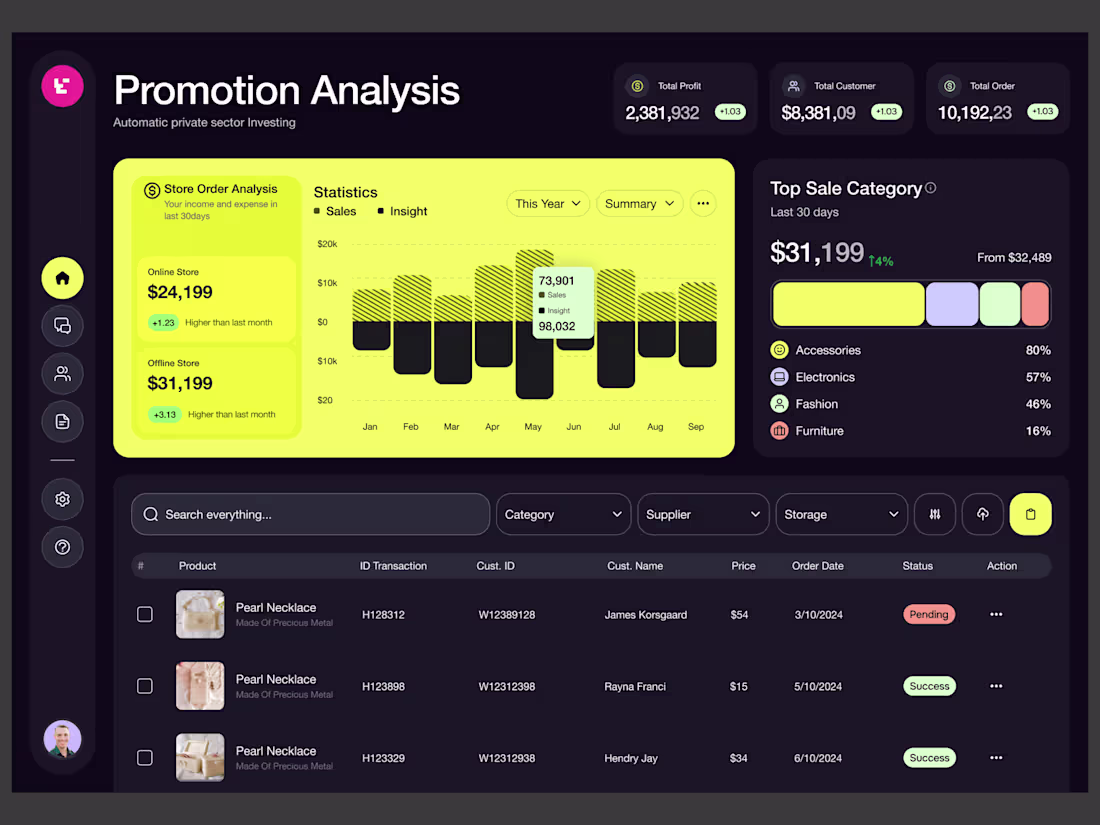 Cover image for Product Design in Figma
