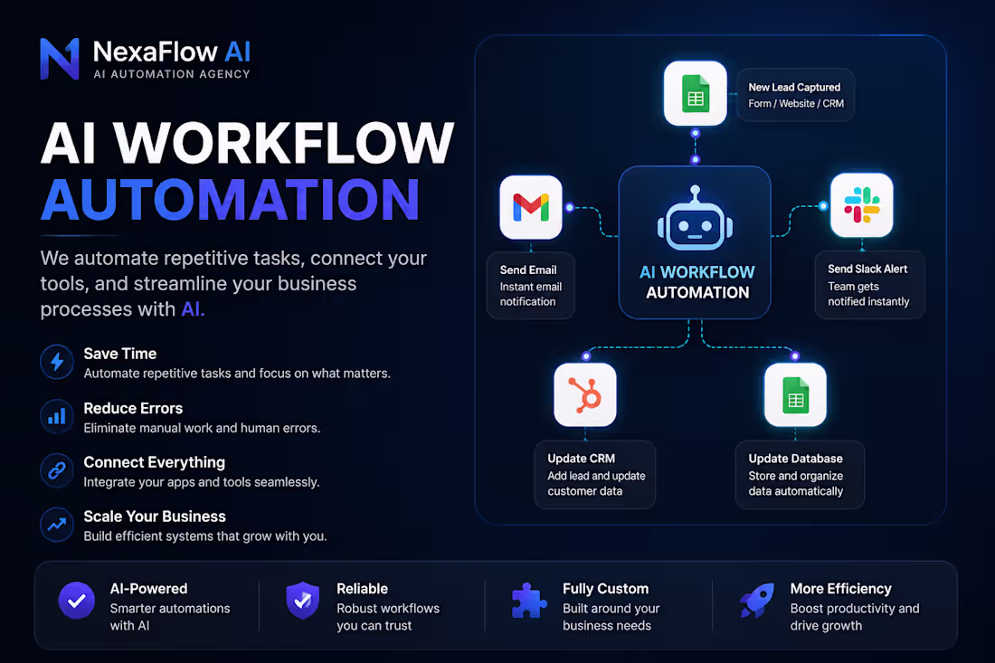 Cover image for AI Workflow Automation