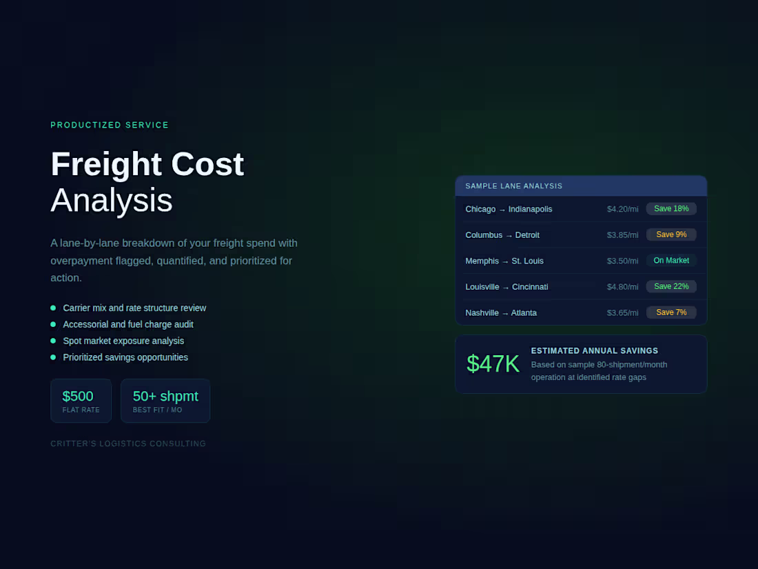 Cover image for Freight Cost Analysis