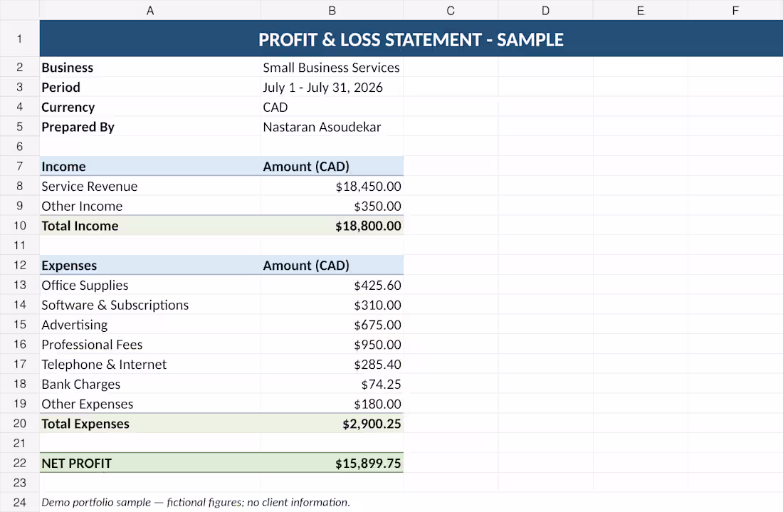 Cover image for Sample Profit & Loss statement