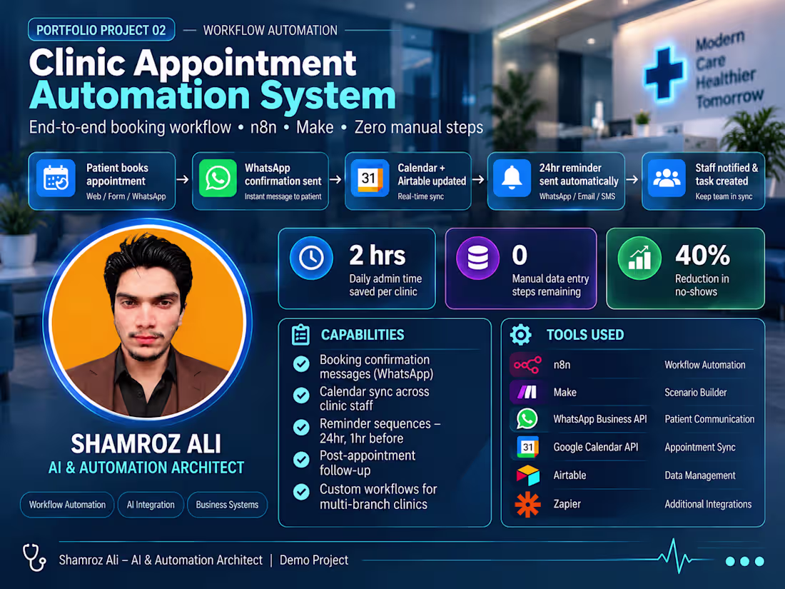 Cover image for Clinic Appointment Automation System