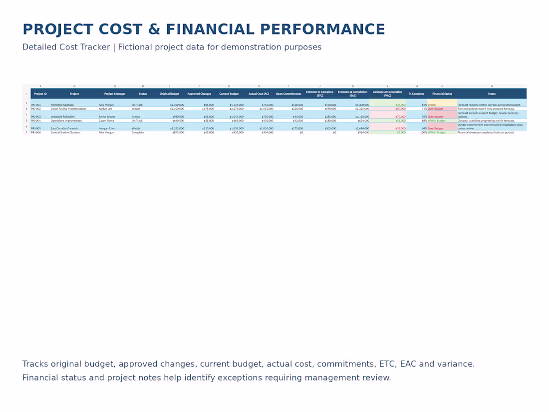 Cover image for Created a detailed project cost