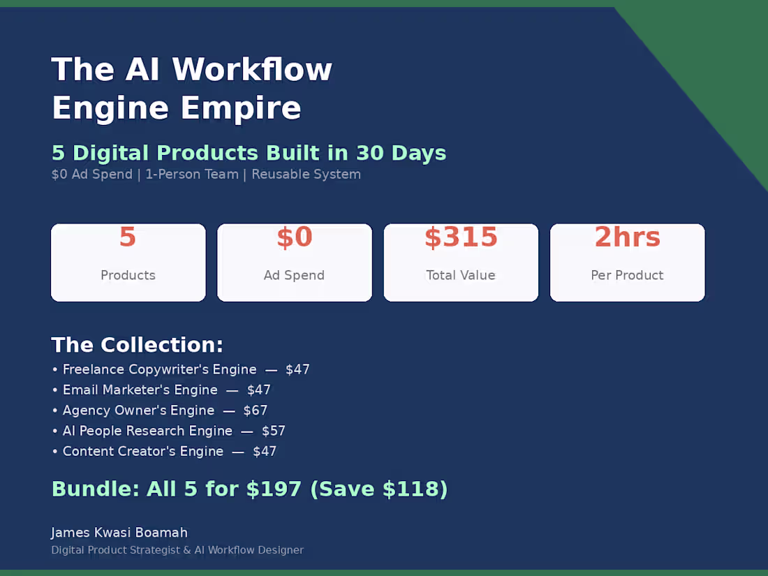 Cover image for "I built 5 AI-powered products