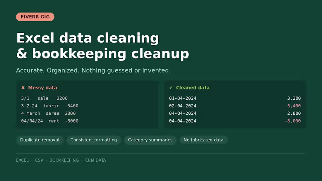 Cover image for This customer had improper data and which was done in format...