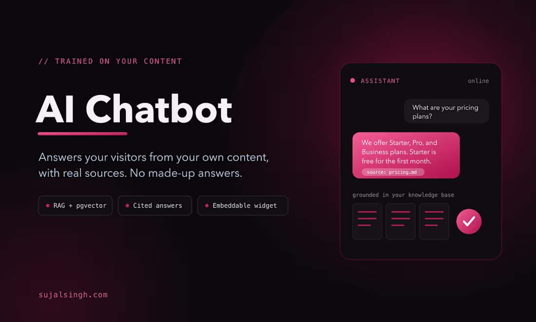 Cover image for Custom AI Chatbot Trained on Your Content (RAG)
