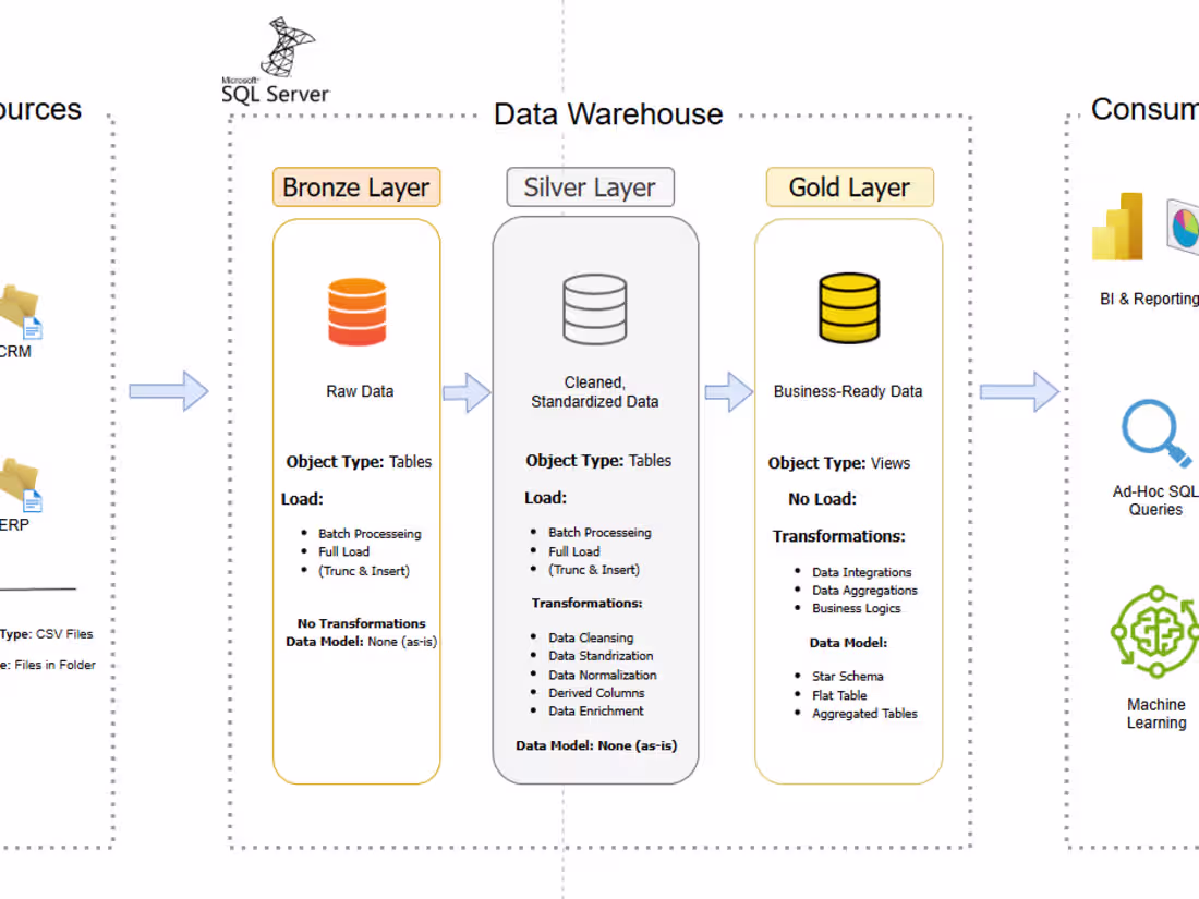 Cover image for Streamlined Data Journeys: End-to-End Pipeline as a Service