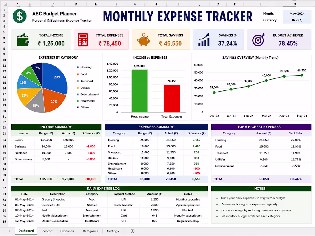 Cover image for Title:

Monthly Expense Tracker Dashboard (Microsoft