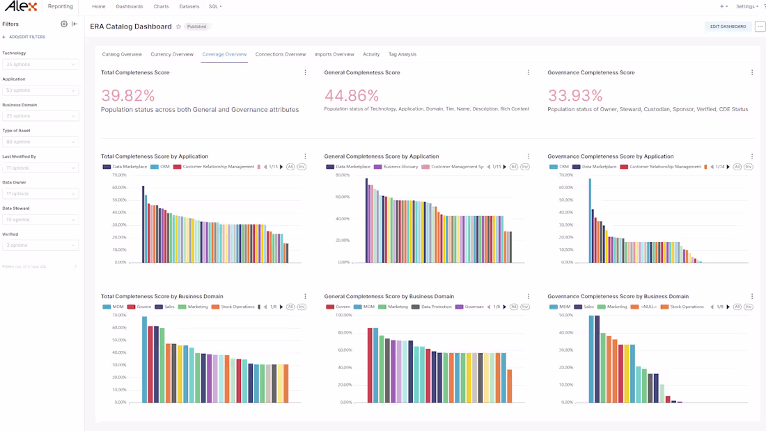 Cover image for ALEX Solutions | Meta Data Platform | ReactJS | Tailwind | REST