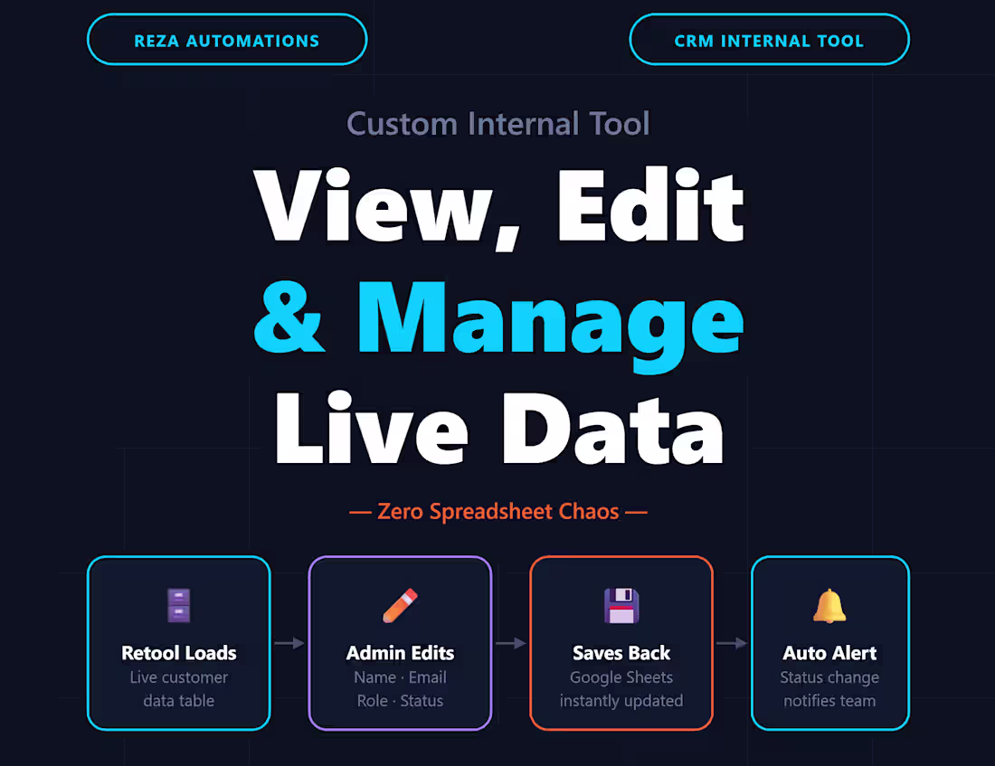 Cover image for Custom Internal CRM Tool | Manage Live Customer Data