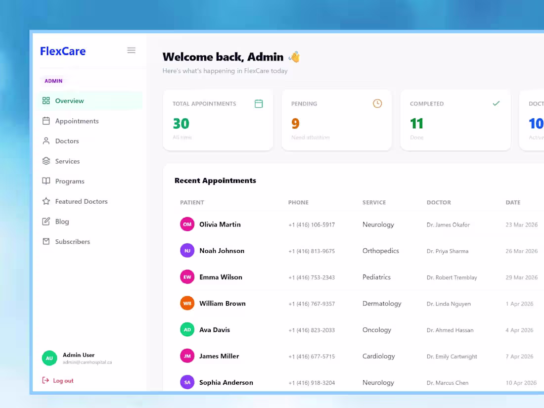 Cover image for Developing Healthcare Admin and Doctor Dashboards Efficiently