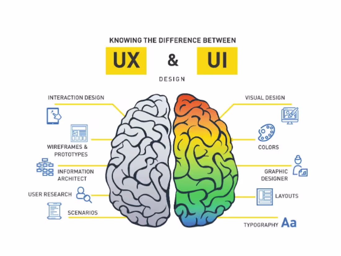 Cover image for UI/UX Designer | Creating Intuitive & Engaging Experiences