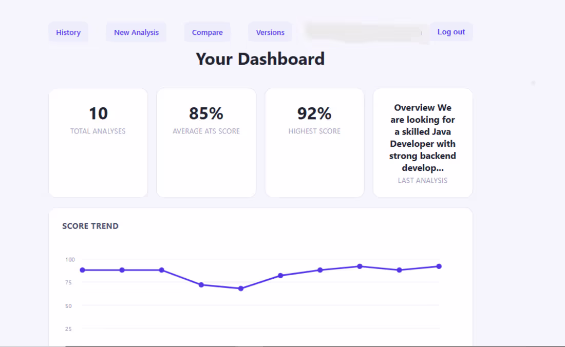 Cover image for ResumeIQ AI — AI-Powered Resume