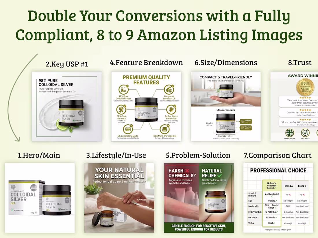 Cover image for Double Your Conversions: The Proven