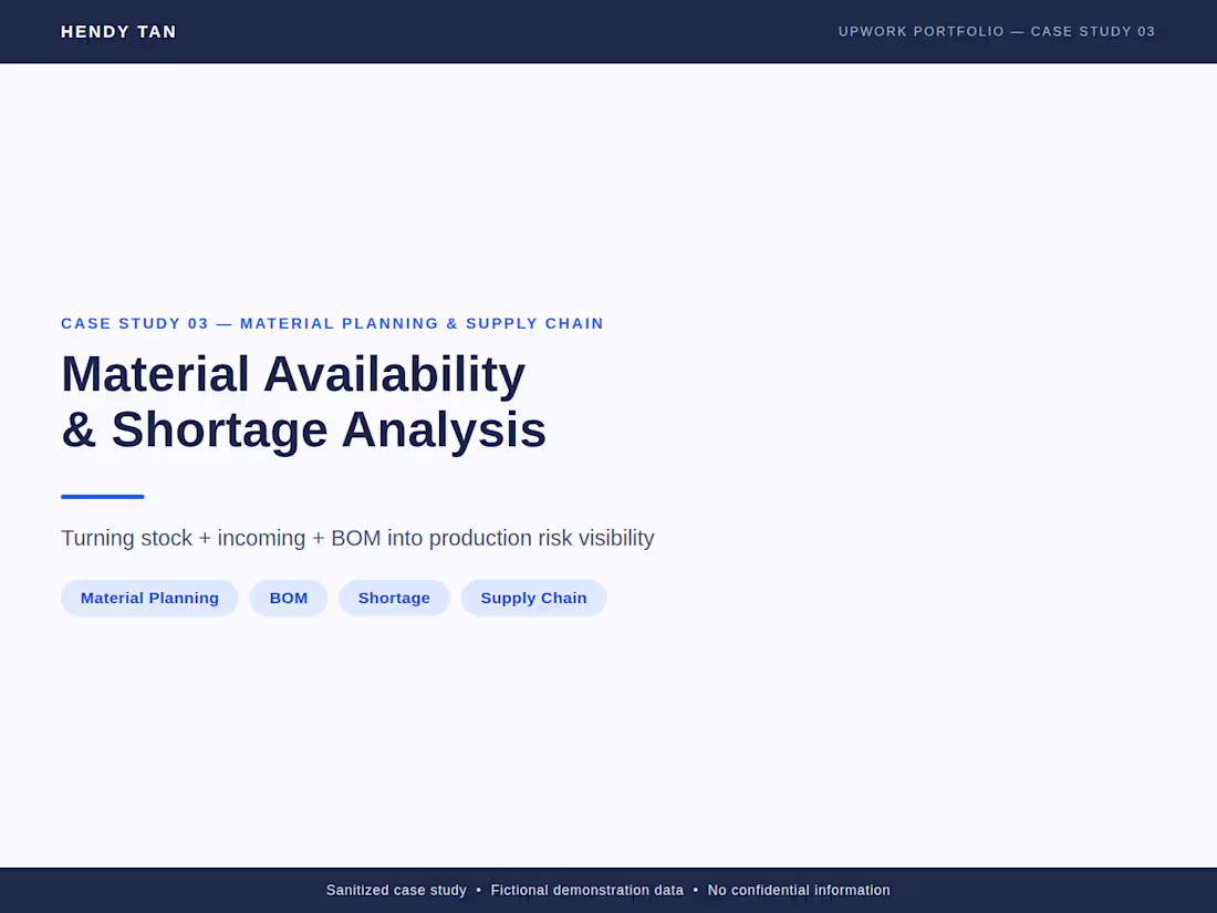 Cover image for Material Availability & Shortage Analysis