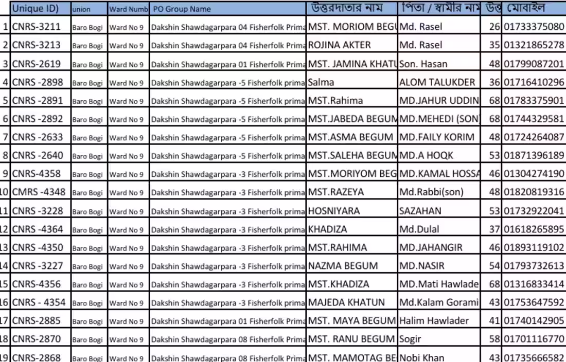 Cover image for Data Entry and Beneficiary Management