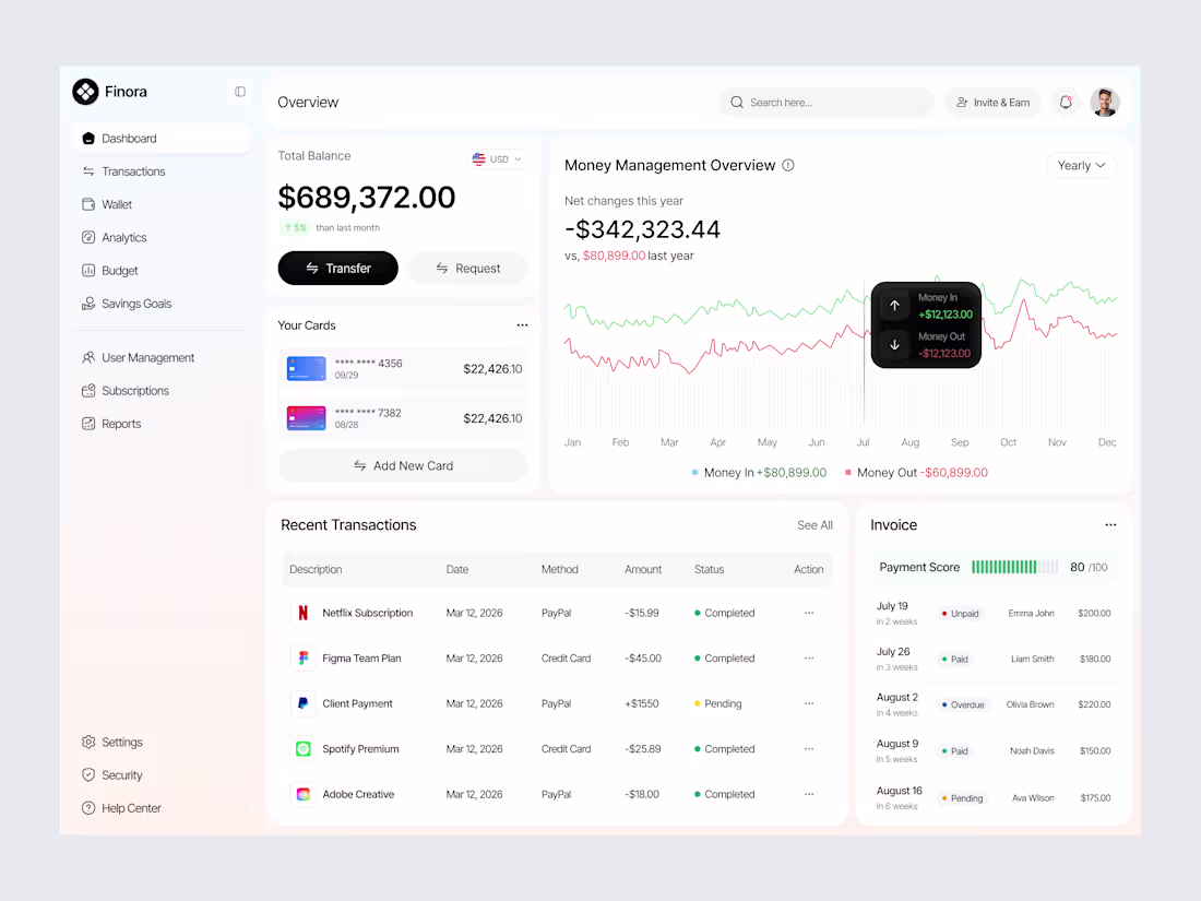 Cover image for Finance Dashboard Design