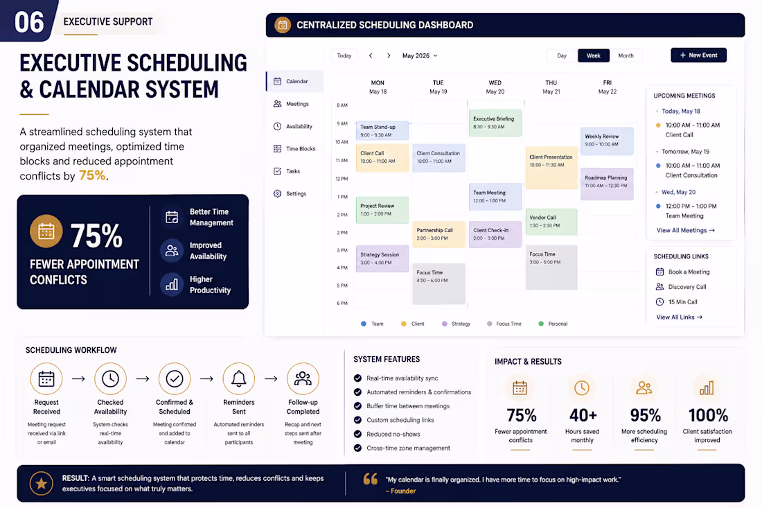 Cover image for Executive Scheduling & Calendar Optimization

I