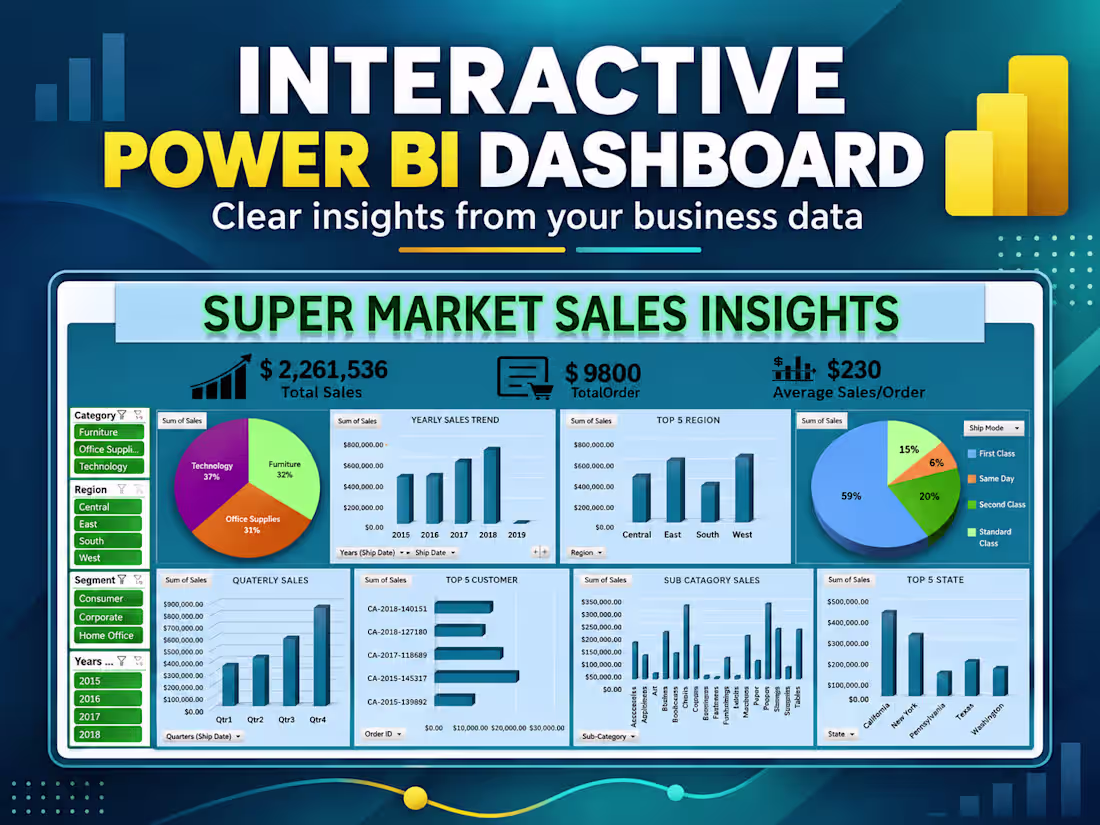 Cover image for I will build an interactive Power BI dashboard