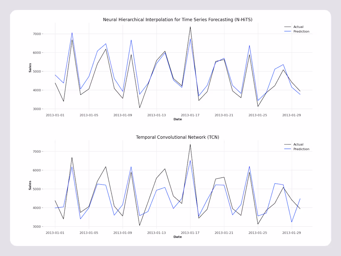 Cover image for I will perform time series analysis and build forecasting models