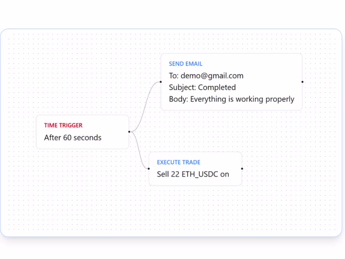 Cover image for TriggerFlow — Visual Workflow Automation Platform