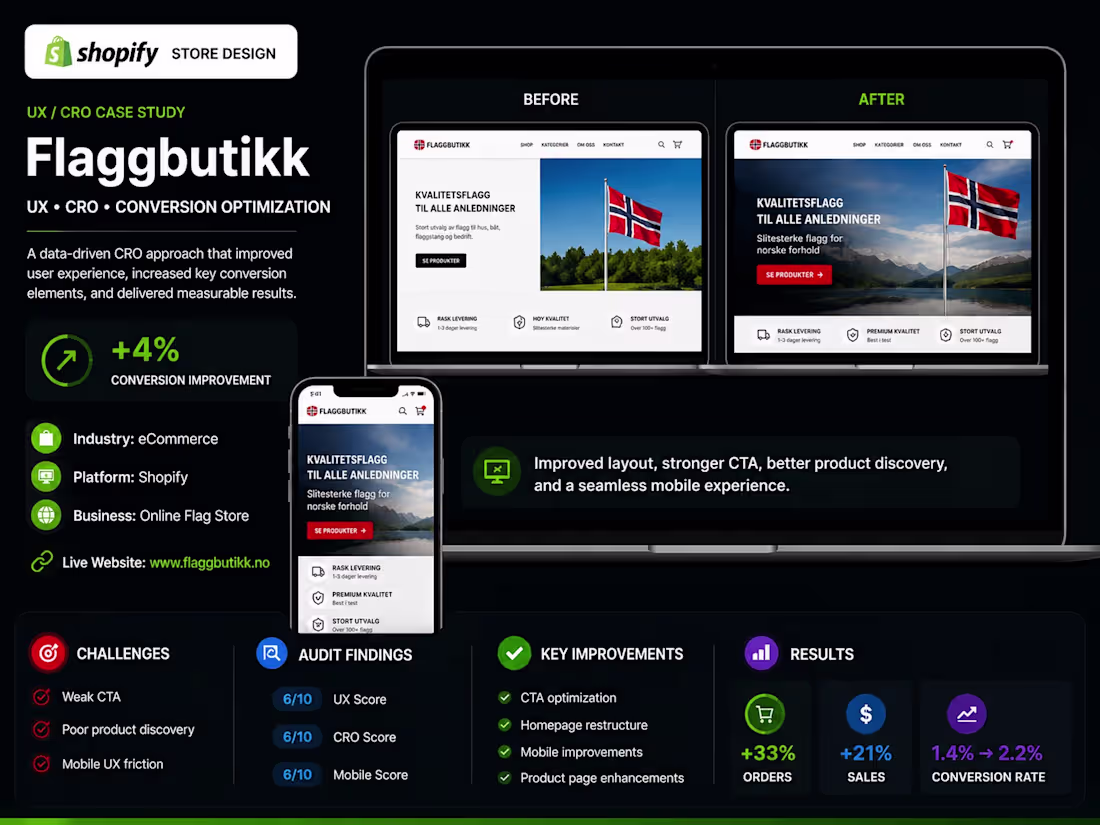 Cover image for Wix CRO Case Study –