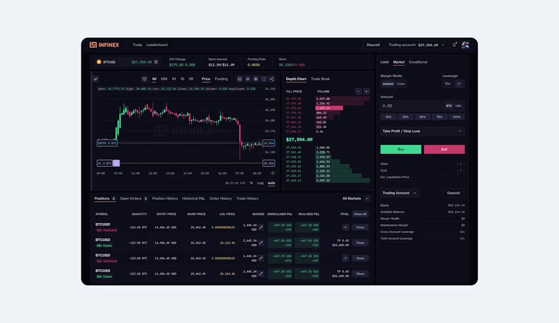 Cover image for A DEX with the experience of a CEX