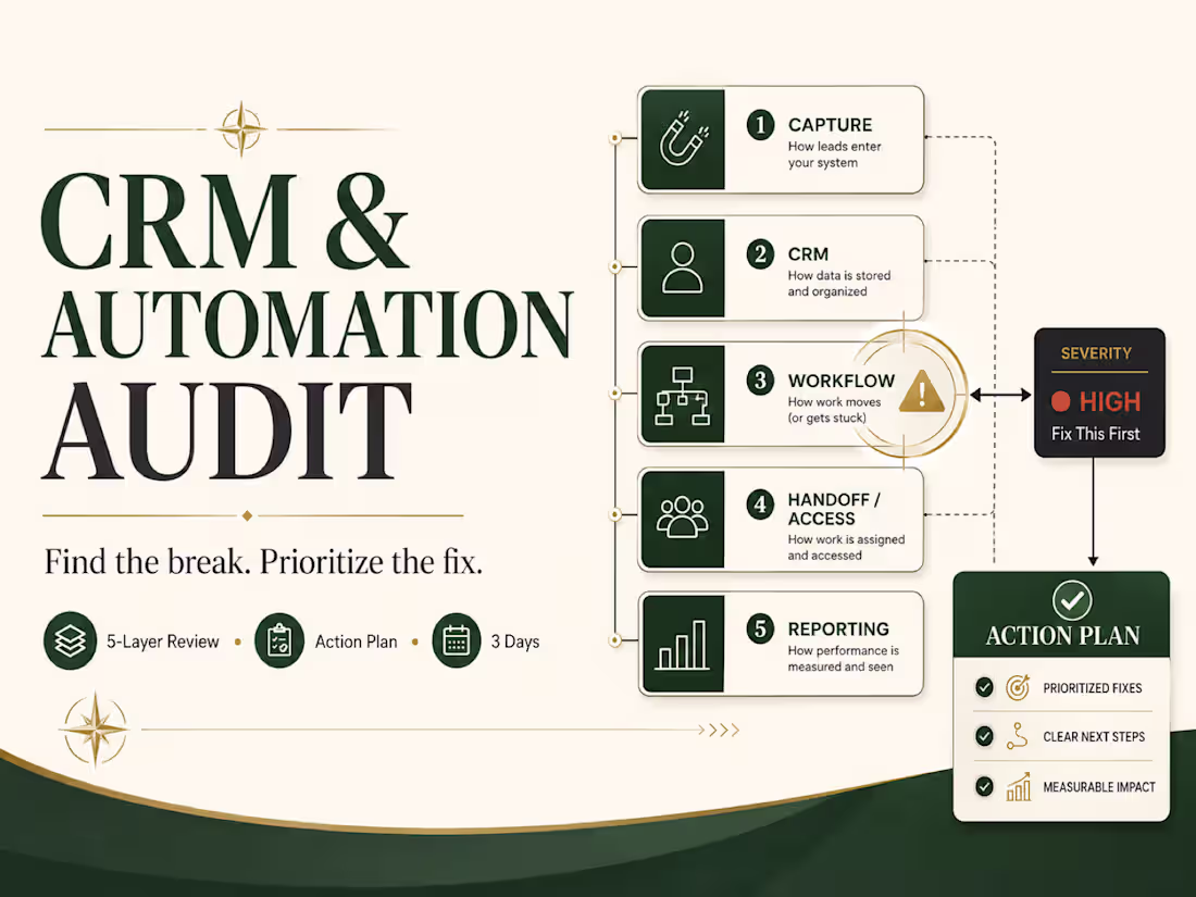 Cover image for CRM & Automation Audit + Action Plan