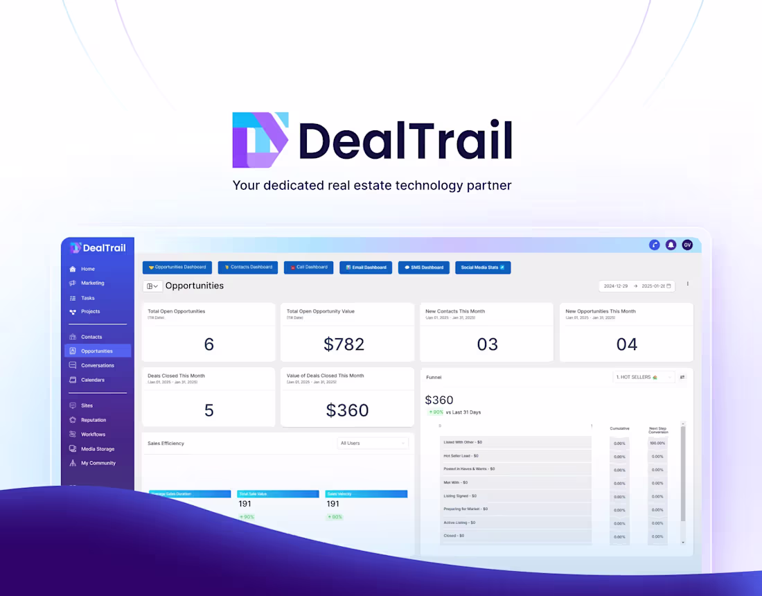 Cover image for DealTrail – Real Estate SaaS Explainer Video