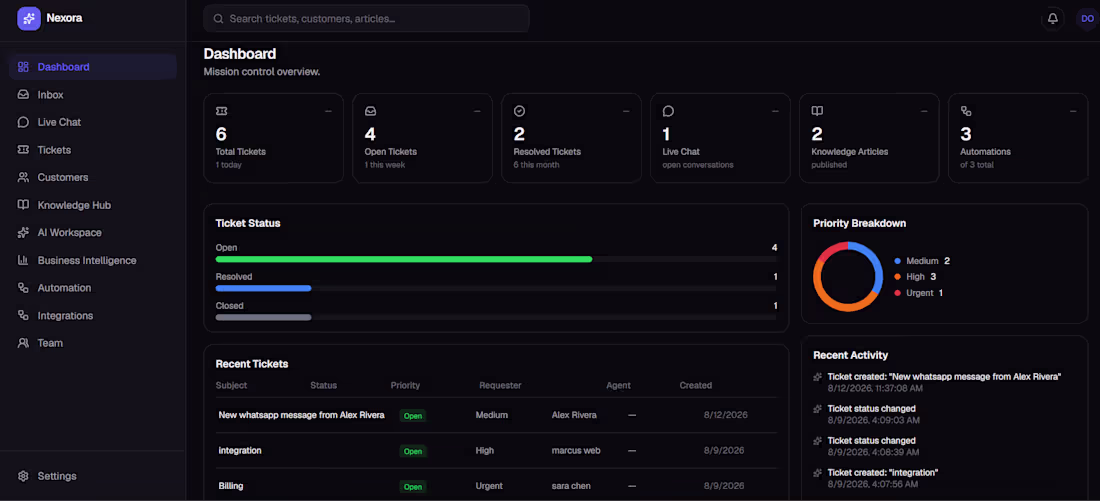 Cover image for Full-Stack AI Customer Support Platform
