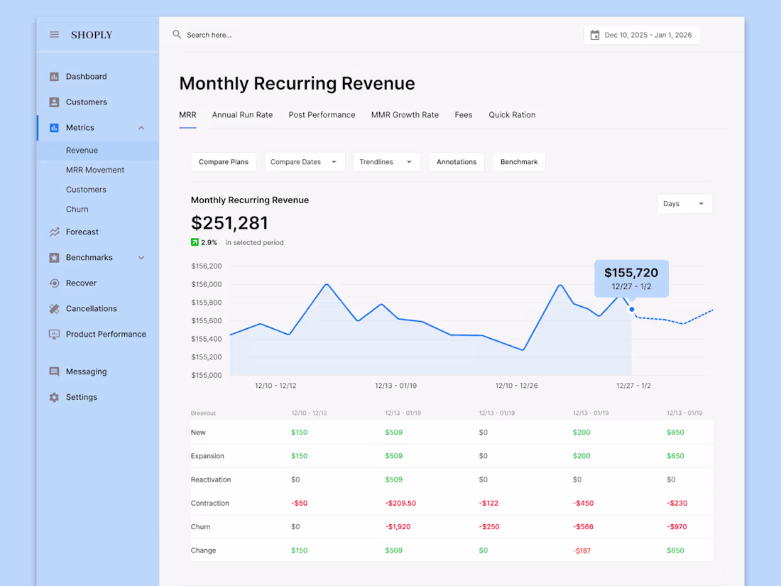 Cover image for A clean and modern SaaS Revenue