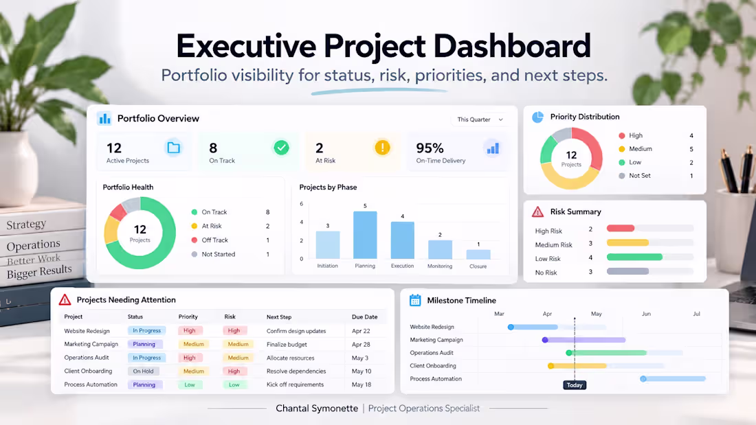 Cover image for A leadership-focused dashboard built to