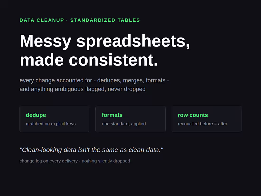 Cover image for Data cleanup: messy spreadsheets to standardized tables