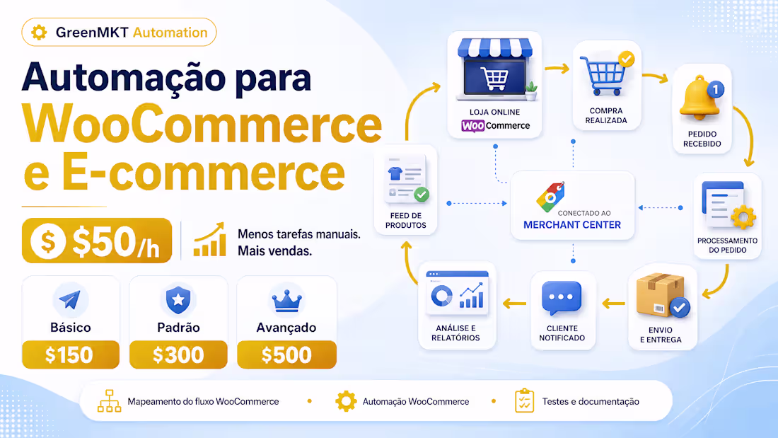Cover image for Automação para WooCommerce e E-commerce