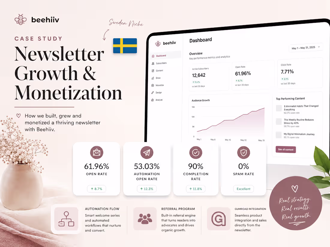 Cover image for Beehiiv Growth & Monetization Engine for Swedish Language