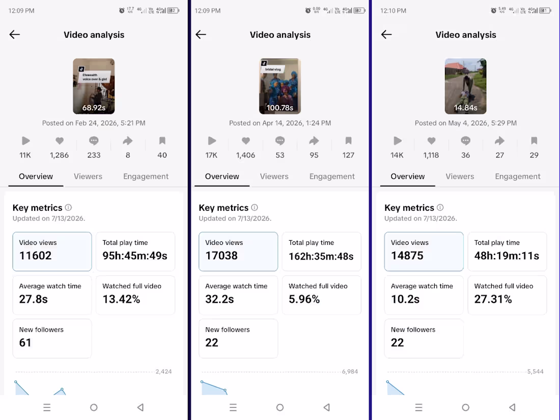 Cover image for Organic TikTok Growth Through Strategic