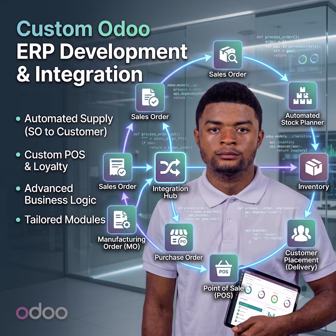 Cover image for Custom Odoo ERP Development & Integration