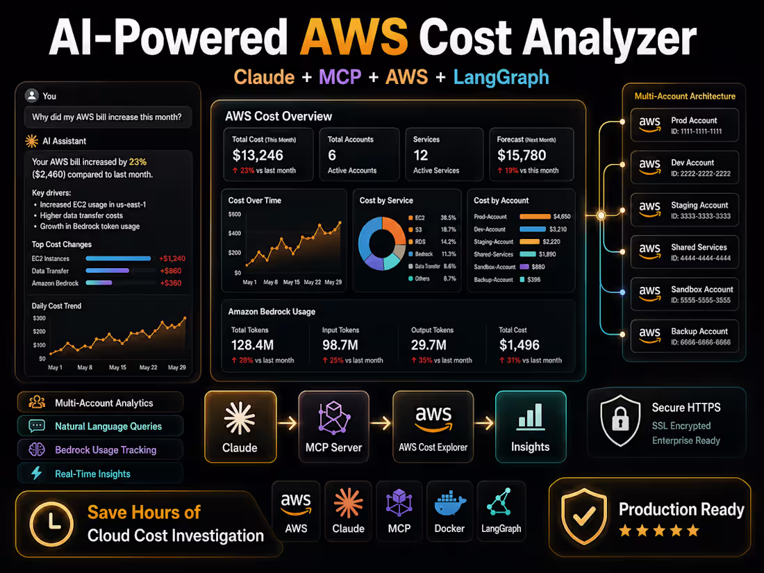 Cover image for AI-powered cloud cost intelligence platform