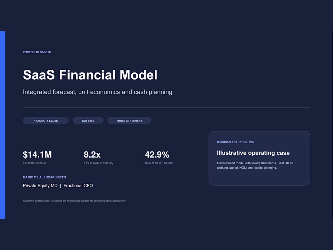 Cover image for Three-statement operating model for a