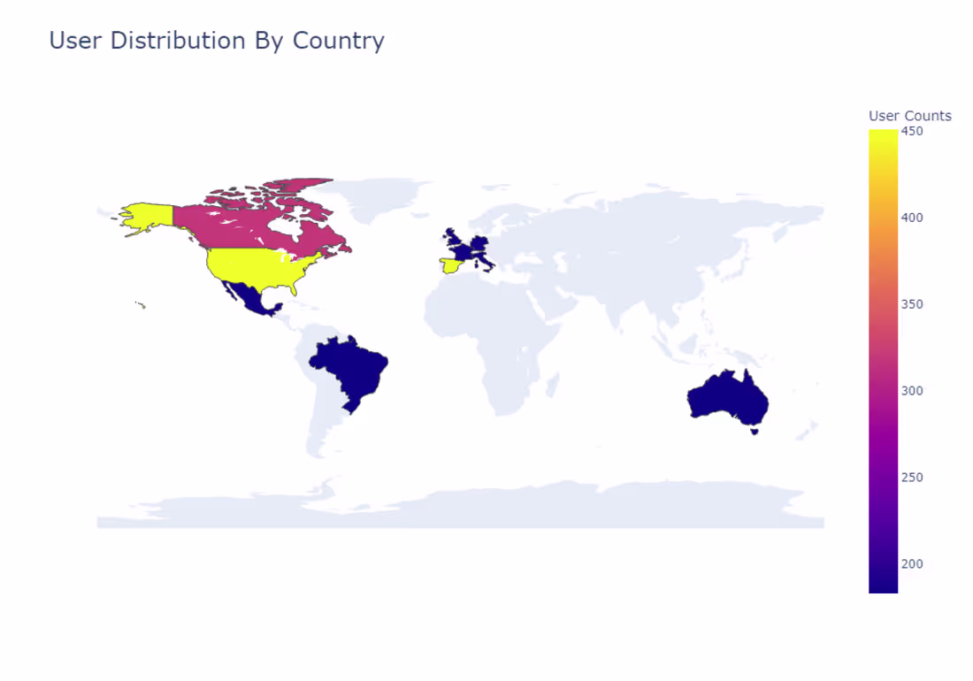 Cover image for Netflix Viewership: Key Trends and Patterns