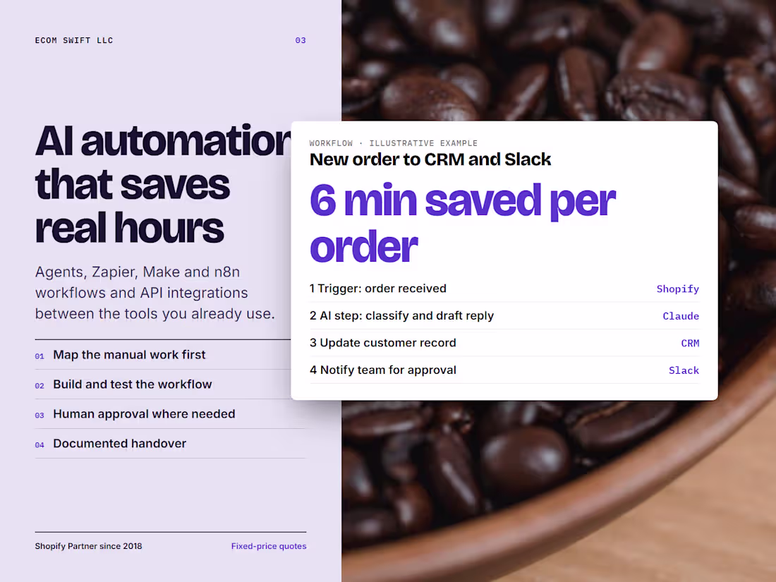 Cover image for AI Automation and Workflow Integrations