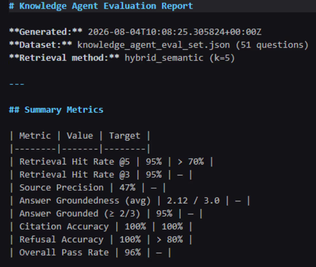 Cover image for AI Evaluation Harness for RAG Systems